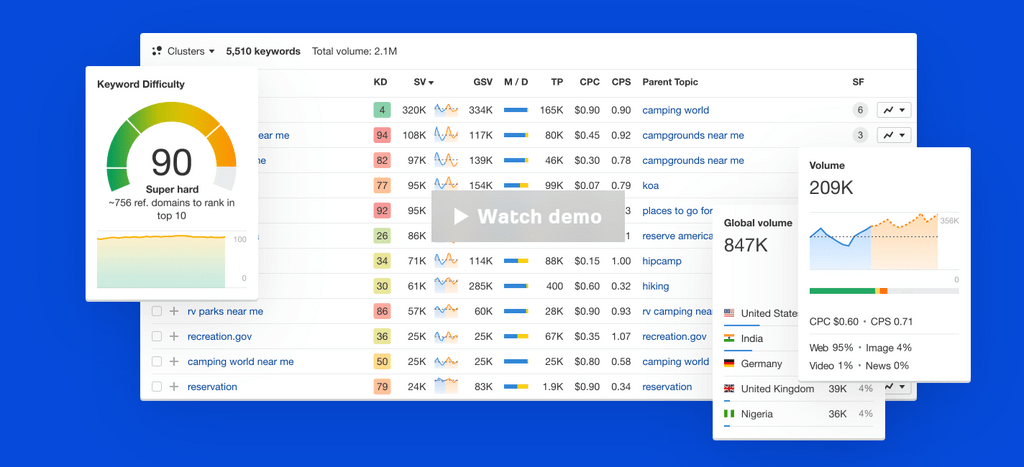 Ahrefs es una de las herramientas SEO más poderosas, ideal para análisis de backlinks, auditorías SEO y rastreo de palabras clave con datos precisos